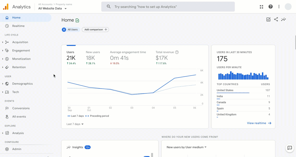 google-analytics-audit-365digital
